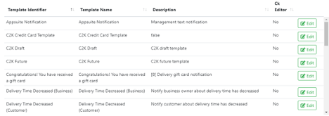 Notifications Template Module – Appsuite